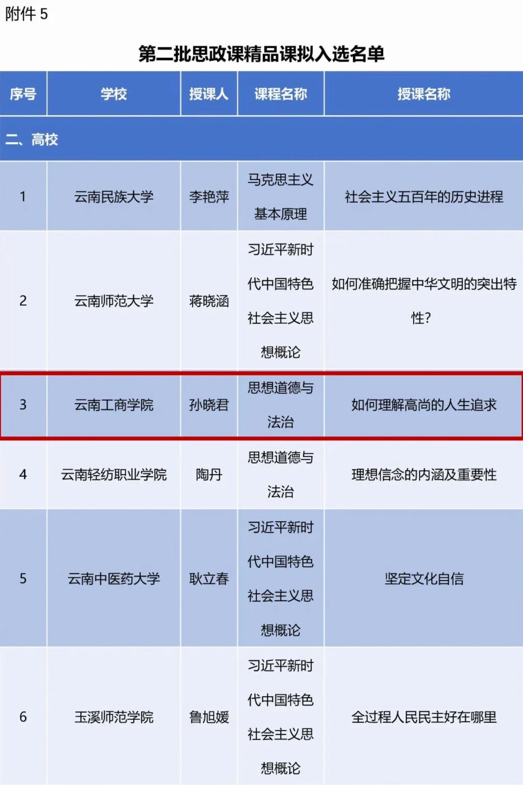 beat365在线唯一官网两项成果入选云南省思政教育一体化建设拟入选名单