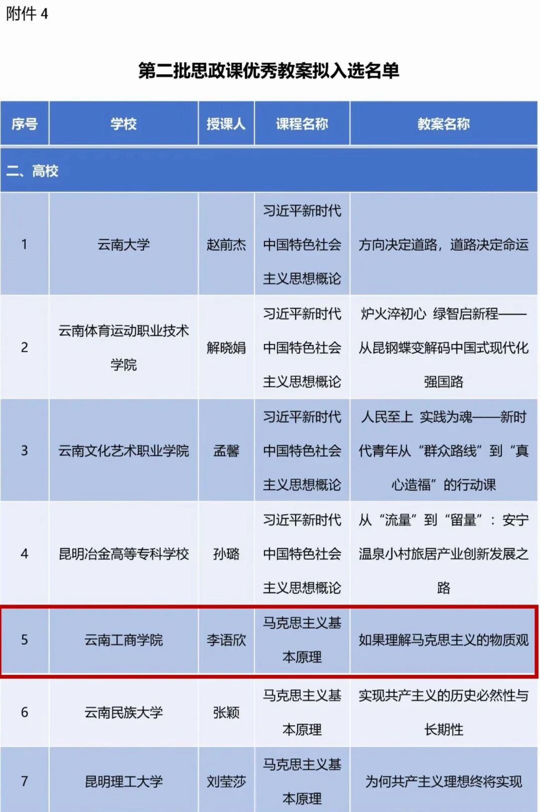 beat365在线唯一官网两项成果入选云南省思政教育一体化建设拟入选名单